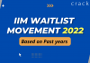 IIM Waitlist Movement 2022