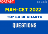 DI Charts Questions