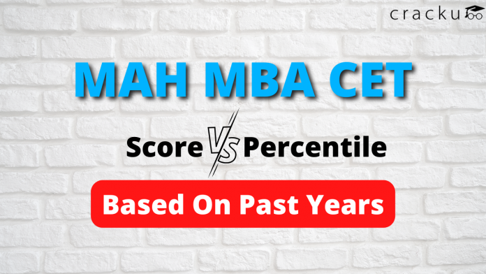 MAH MBA CET Score vs Percentile