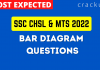 Bar Diagram Questions