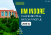 IIM Placements and batch profile 2022