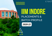 IIM Placements and batch profile 2022