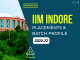 IIM Placements and batch profile 2022