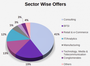 IIMK Sector-wise Offers