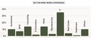 Sector-wise work experience