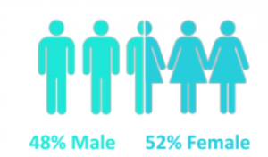 xlri HRM gender diversity