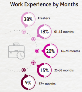 Duration-of-work-experience