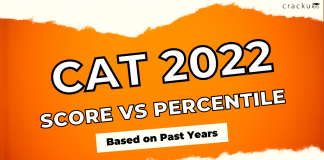 CAT 2022 Score vs Percentile (Based on past years)