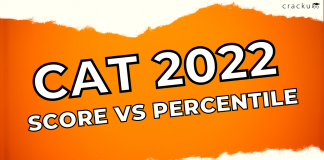 CAT 2022 Score vs Percentile