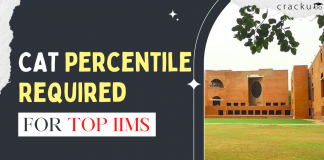 CAT percentile required for top IIMS
