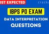 _ Data Interpretation Questions