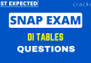 _ DI Tables Questions