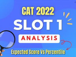 CAT 2022 Slot 1 Analysis