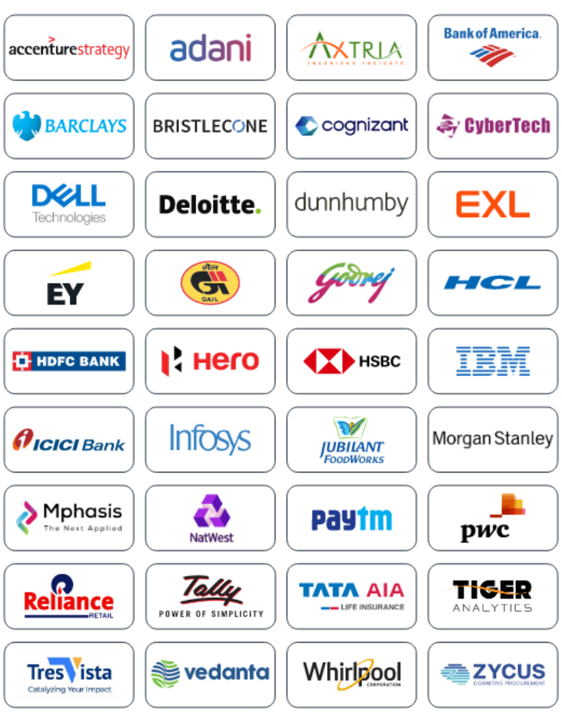 DOMS IIT Roorkee MBA Placements 2023 - Cracku