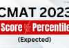 CMAT 2023 Score vs percentile