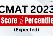 CMAT 2023 Score vs percentile