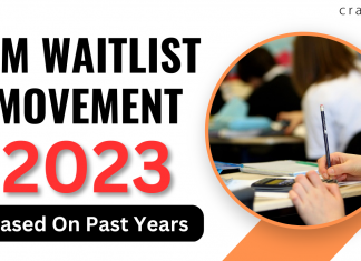 IIM Waitlist Movement 2023