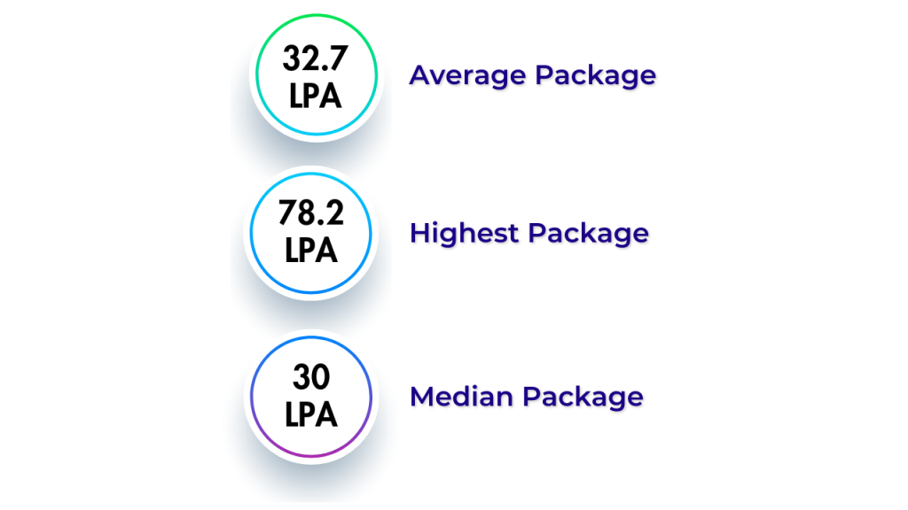 XLRI Jamshedpur Final Placement Report 2023 Cracku