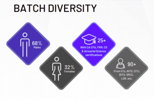 IIFT 2021-23 Batch Diversity