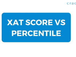XAT score Vs Percentile 2023
