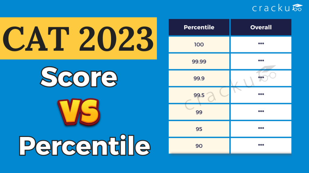 cat-2021-score-vs-percentiles-target-setting-for-cat2021-cat-2021