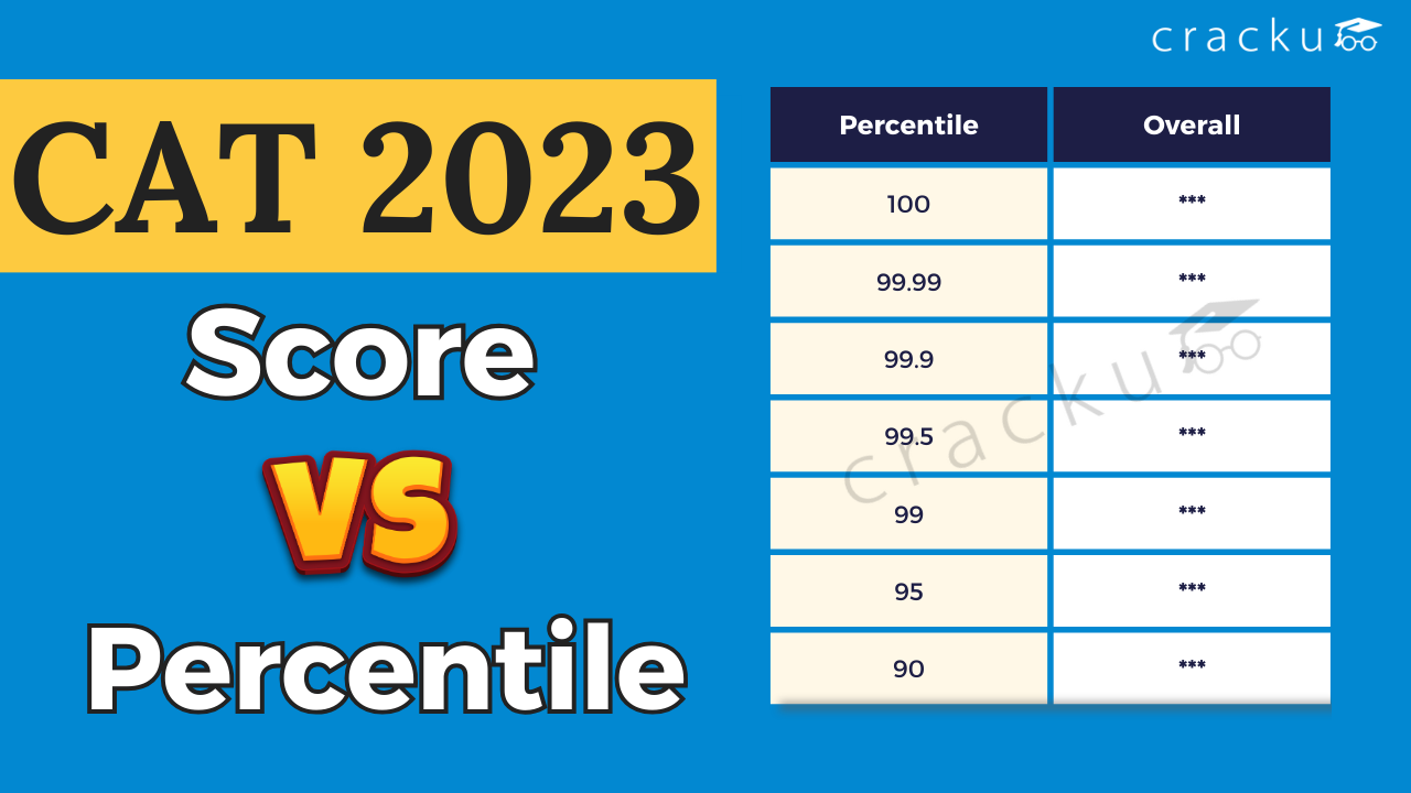 CAT 2023 Score Vs Percentile Sectional & Overall CutOffs