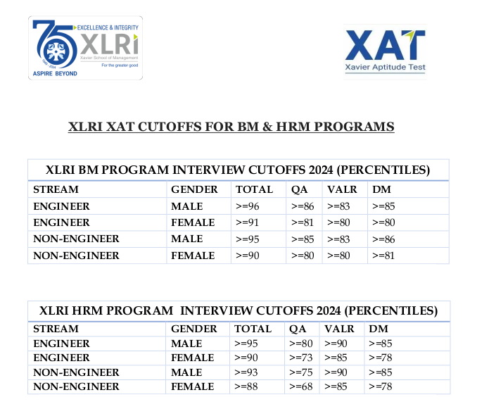 XAT Cut Offs 2024 Official Notification