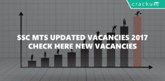 SSC MTS Updated Vacancies 2017