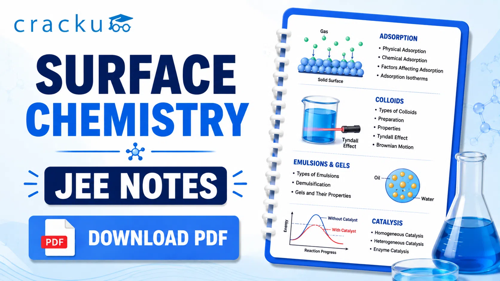 Surface Chemistry JEE Notes, Download PDF & Formulas