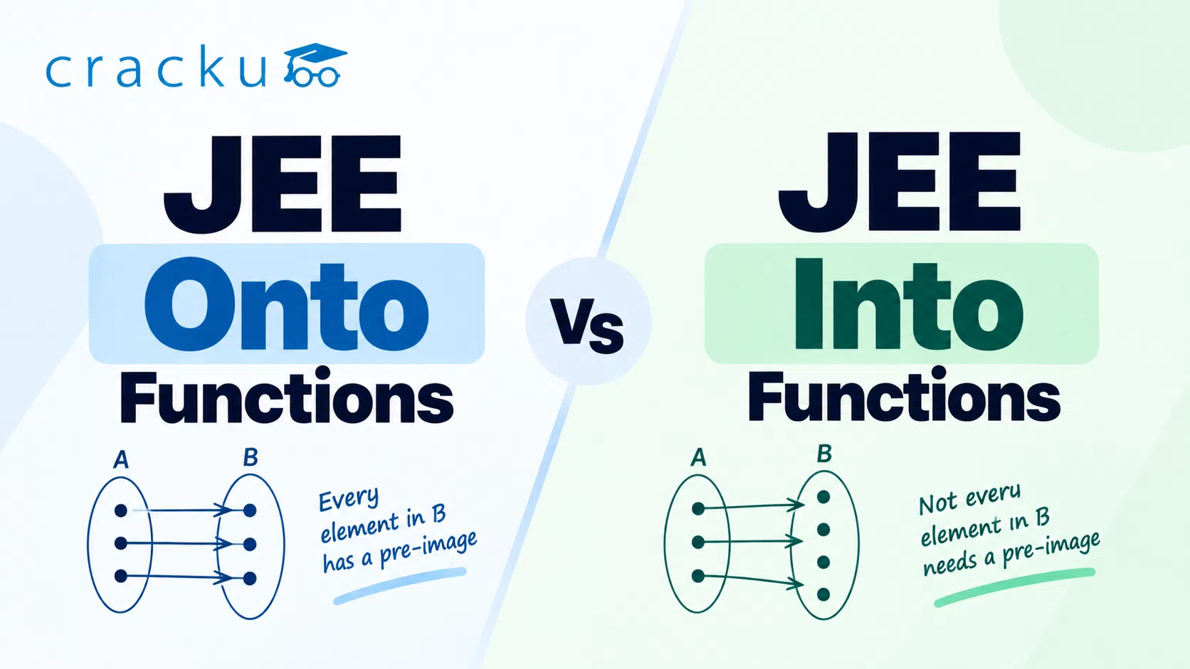JEE Onto Functions vs Into Functions :Differences & Examples