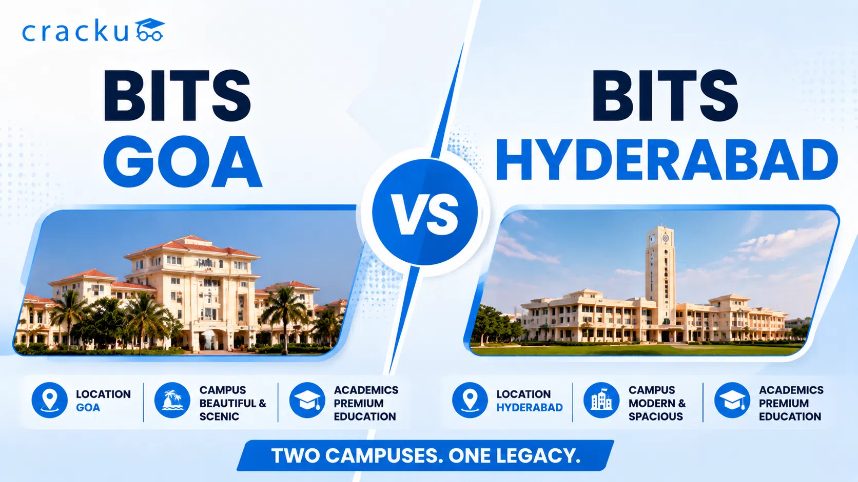 BITS Goa vs BITS Hyderabad, Placement, Top Recruiters, Fees