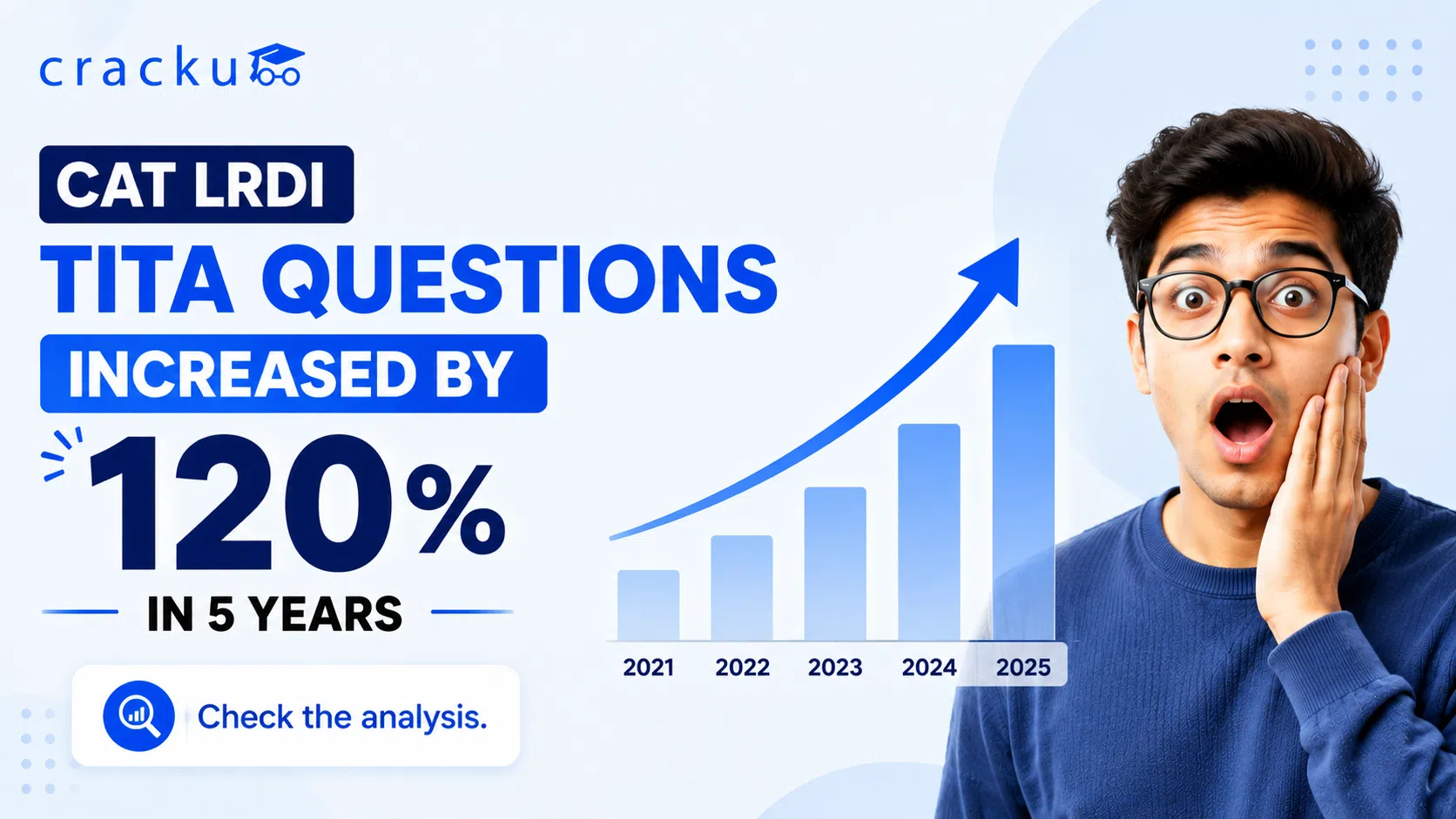 CAT LRDI TITA Questions Increased by 120% in 5 years