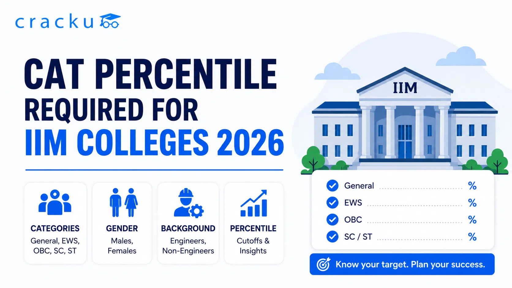 CAT Percentile Required for IIM Colleges 2026