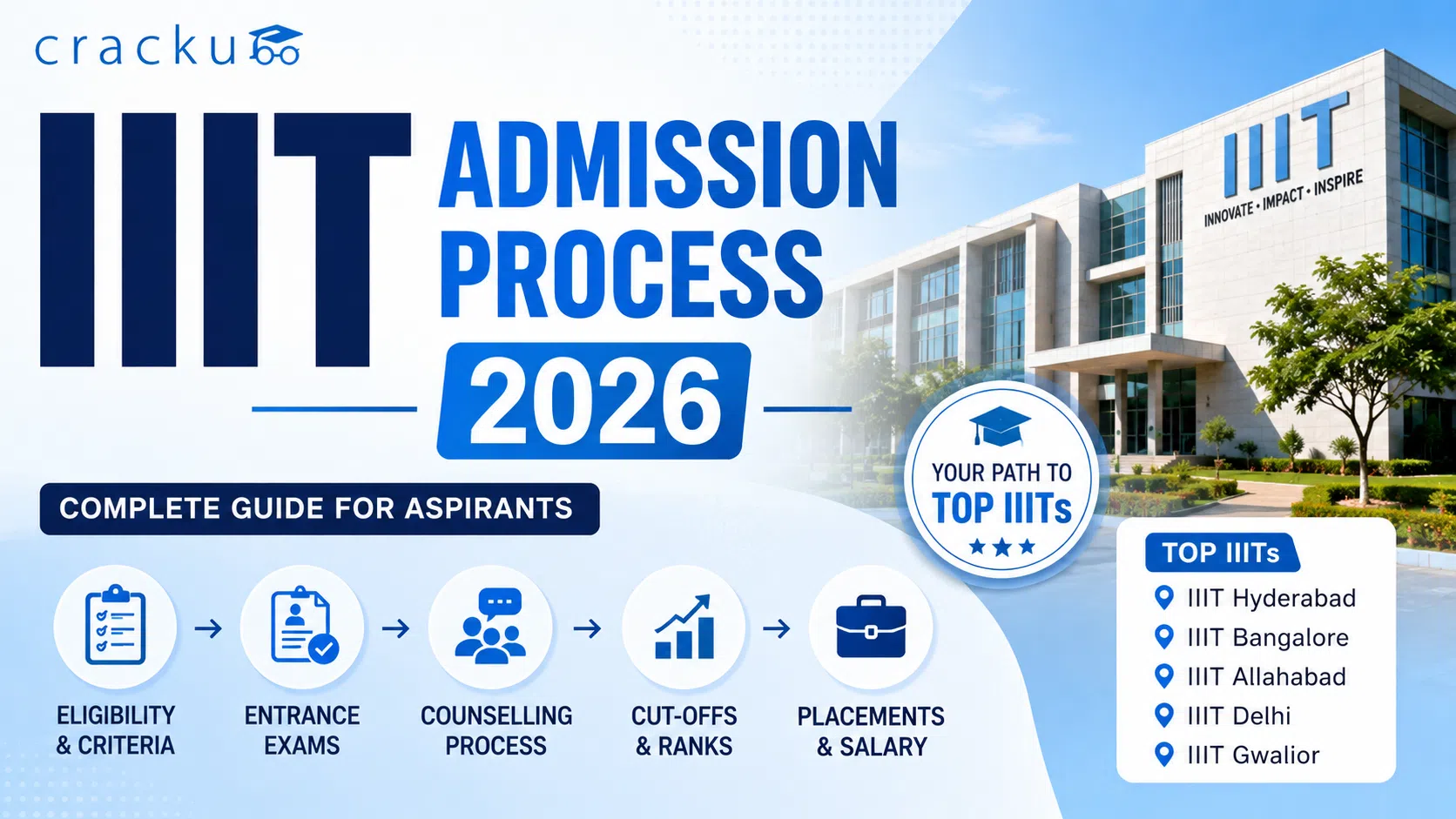 IIIT Admission Process 2026, Counselling & Eligibility Criteria