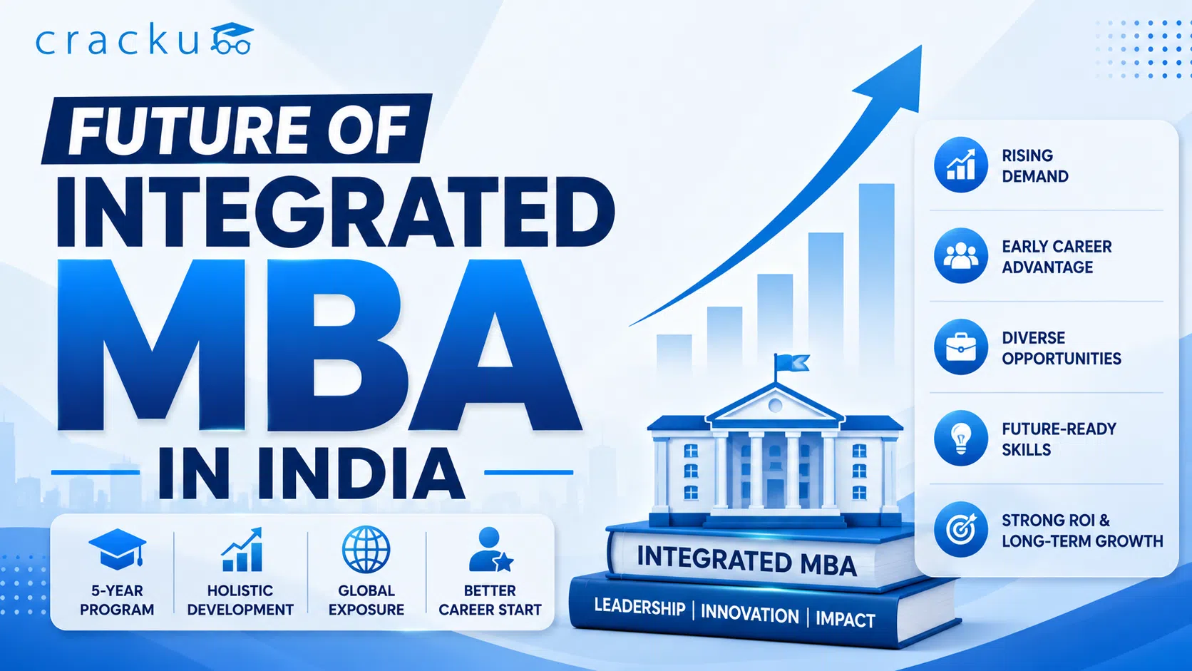 Future of Integrated MBA in India, Career Opportunities, Jobs