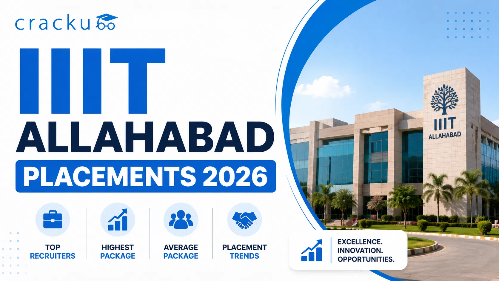 IIIT Allahabad Placements 2026, Average Package, Top Recruiters