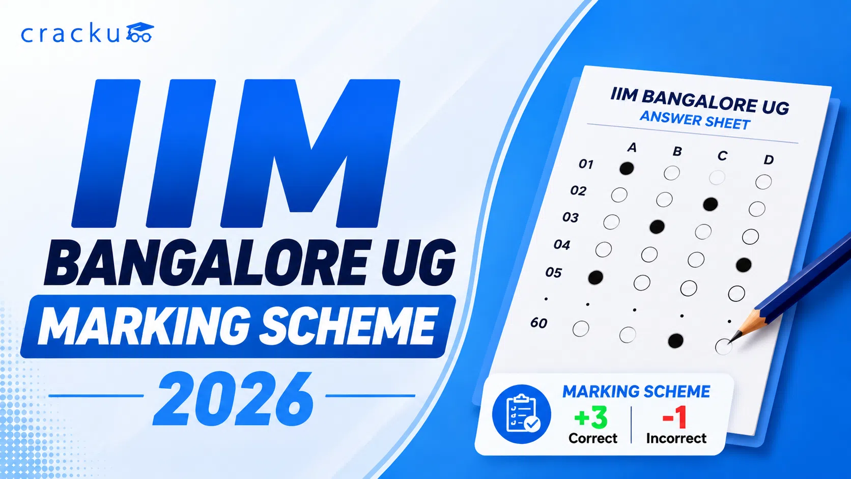 IIM Bangalore UG Marking Scheme 2026, Exam Pattern, Duration image