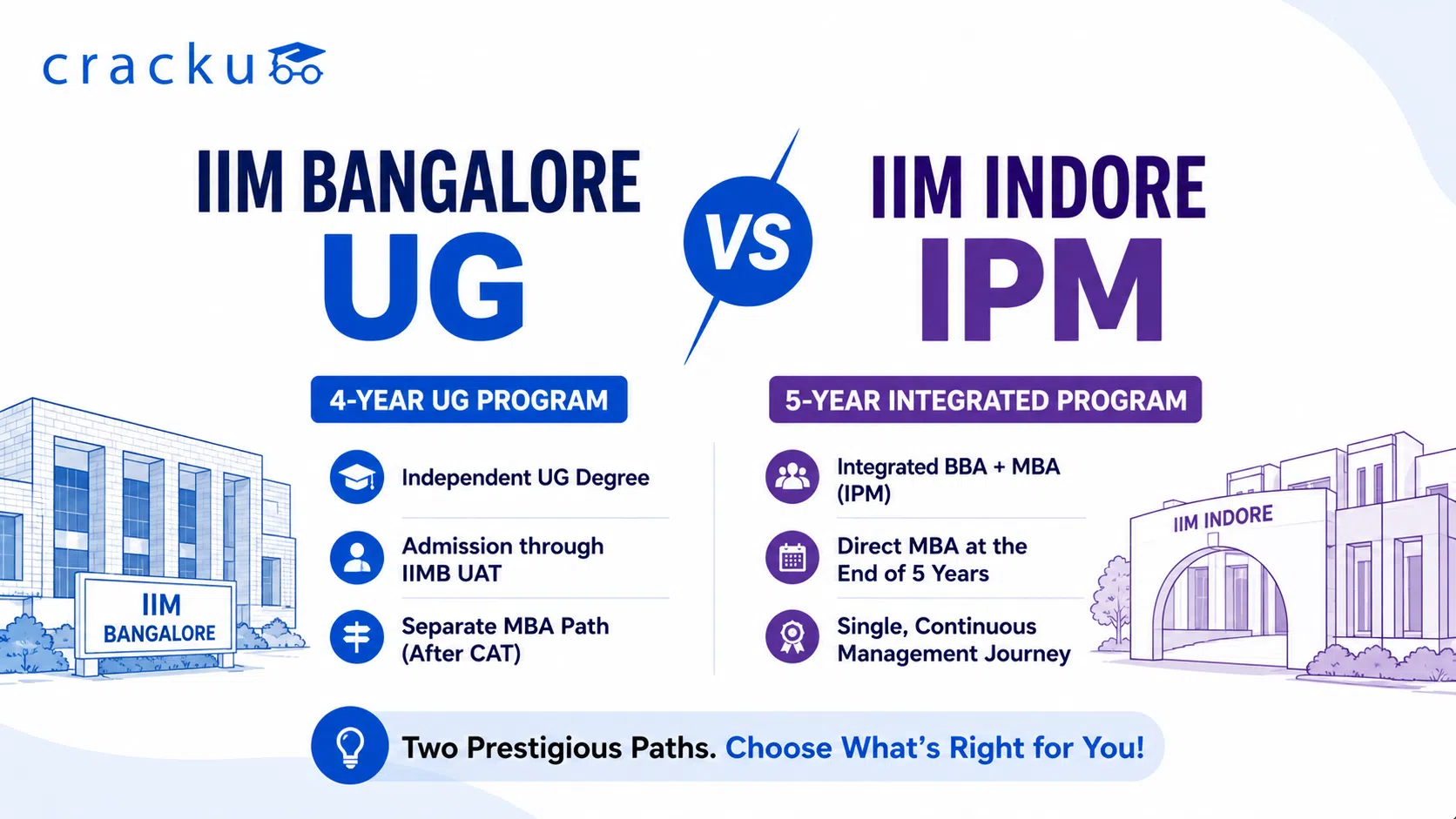 IIM Bangalore UG vs IIM Indore IPM, Eligibility Criteria, Fees image
