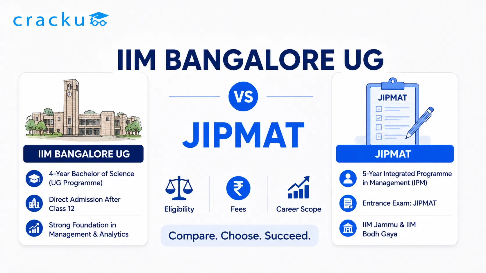 IIM Bangalore UG vs JIPMAT, Eligibility, Career Opportunities