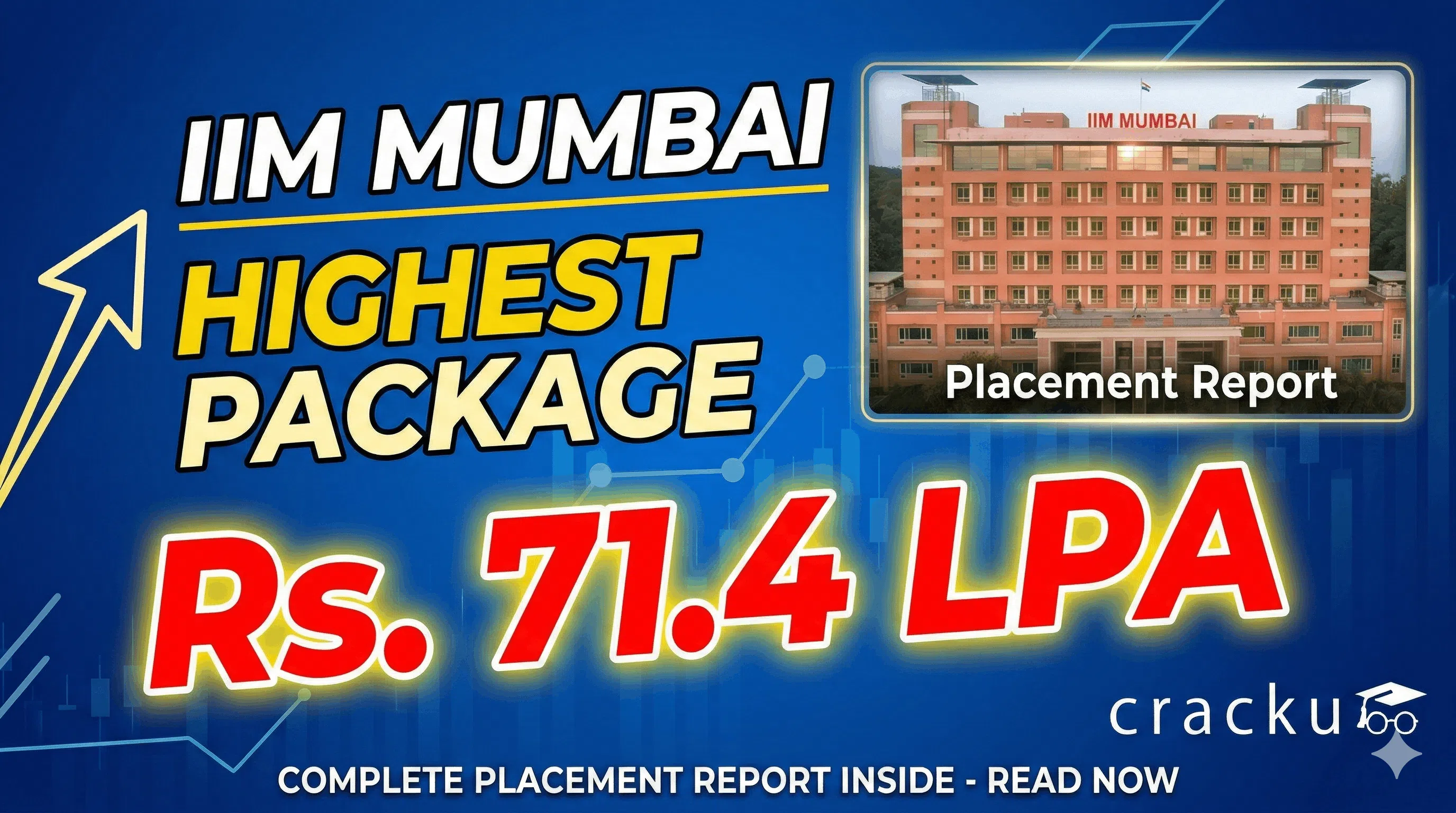 IIM Mumbai Highest Package Hits Rs. 71.4 LPA, Full Report