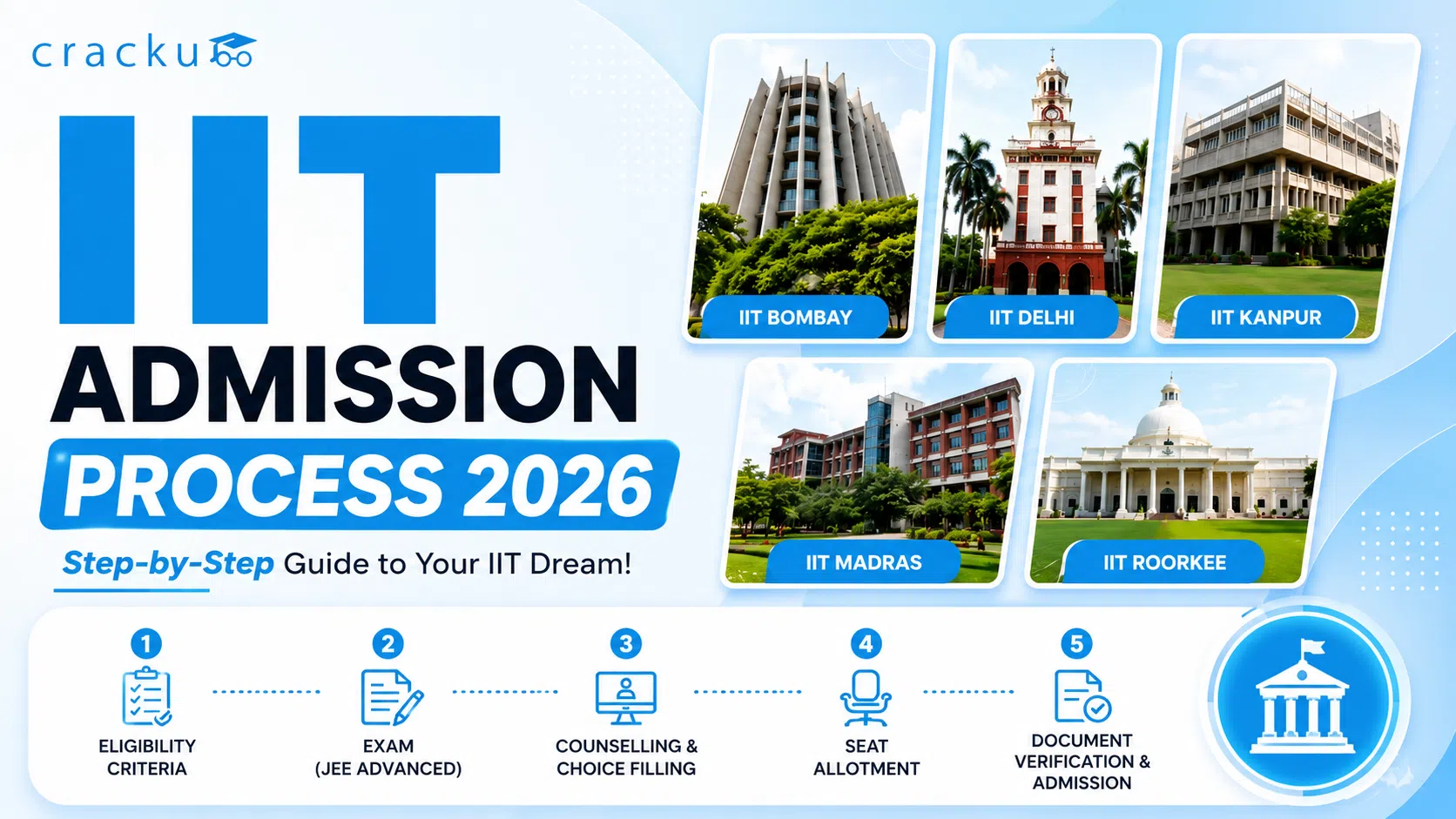 IIT Admission Process 2026, Eligibility Criteria, Cutoff Trends