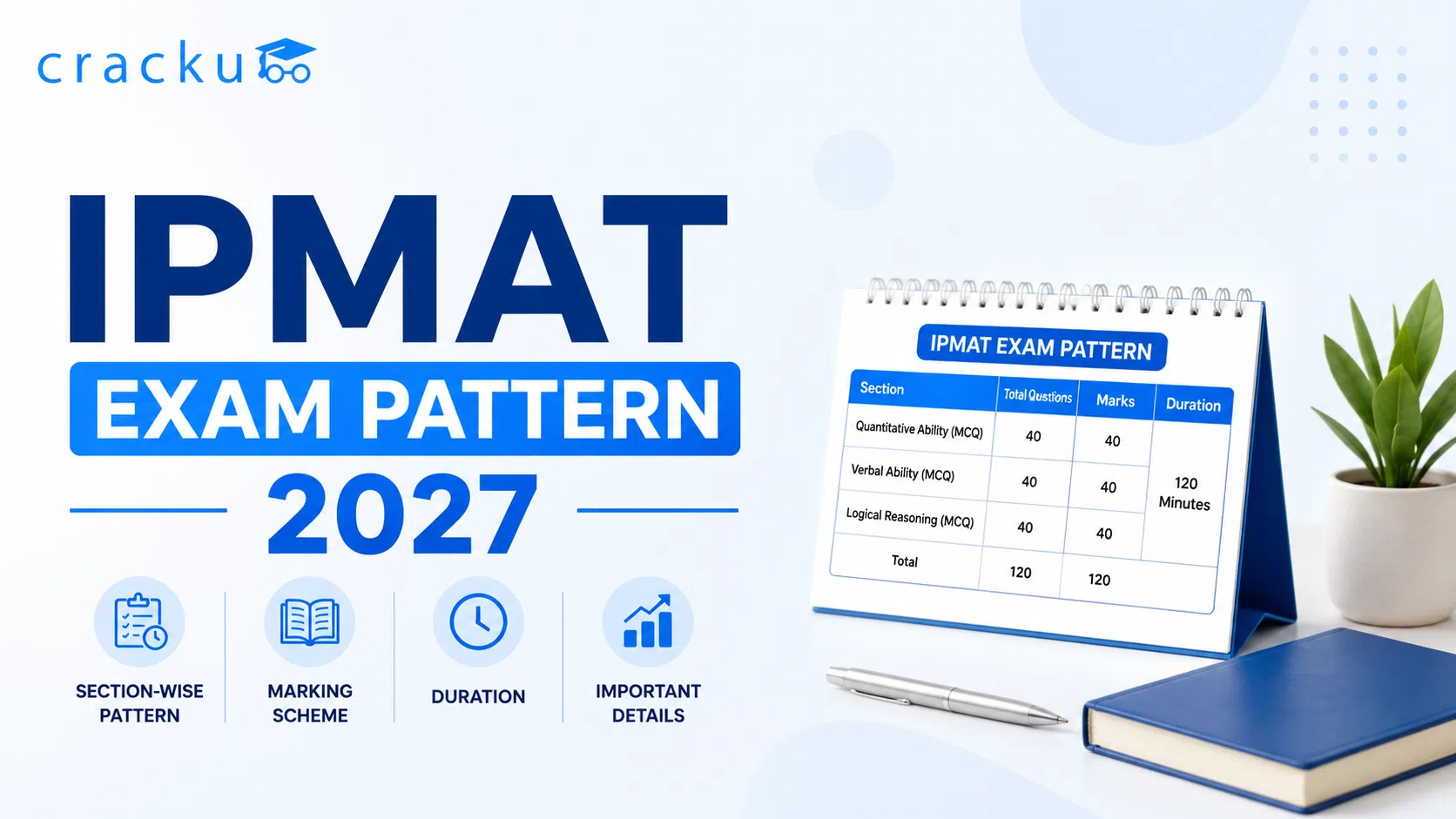 IPMAT Exam Pattern 2027, Marking Scheme, Negative Marking image