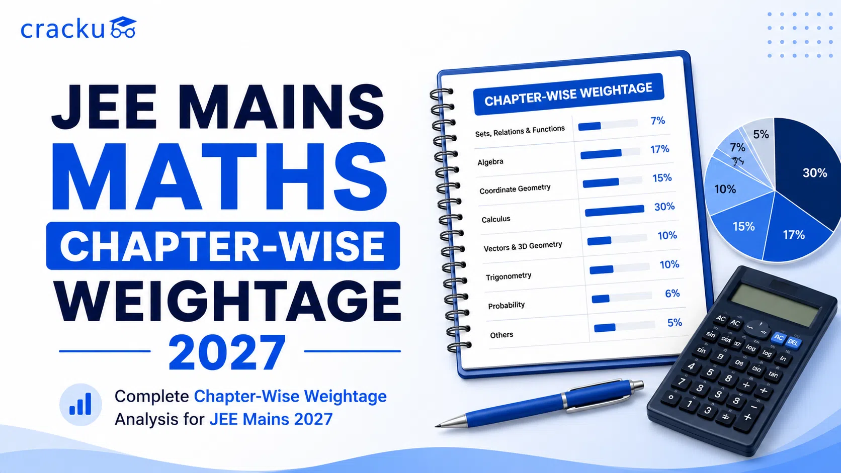 JEE Mains Maths Chapter-Wise Weightage 2027, Check Now