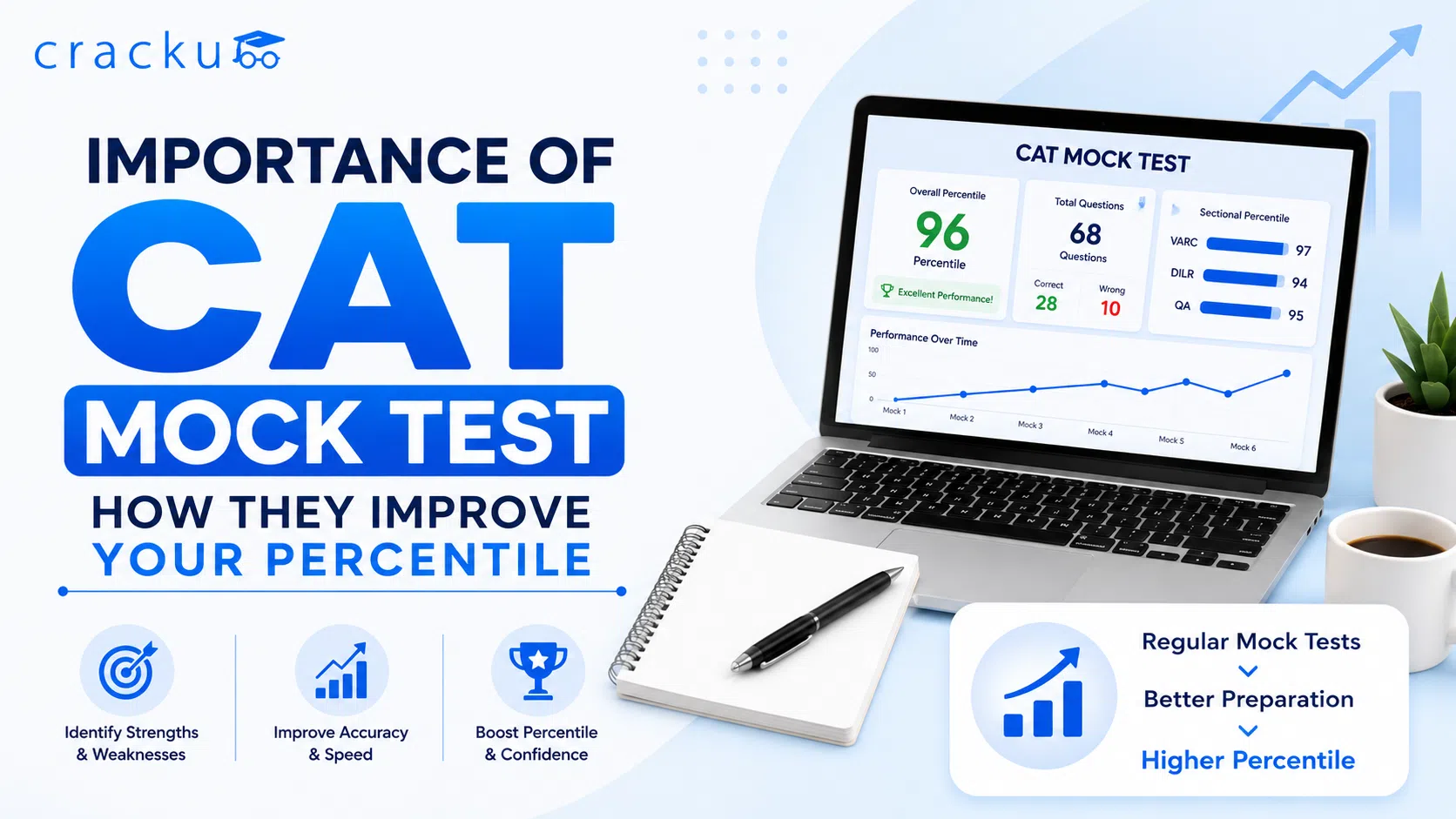 Importance of CAT Mock Test, How They Improve Your Percentile