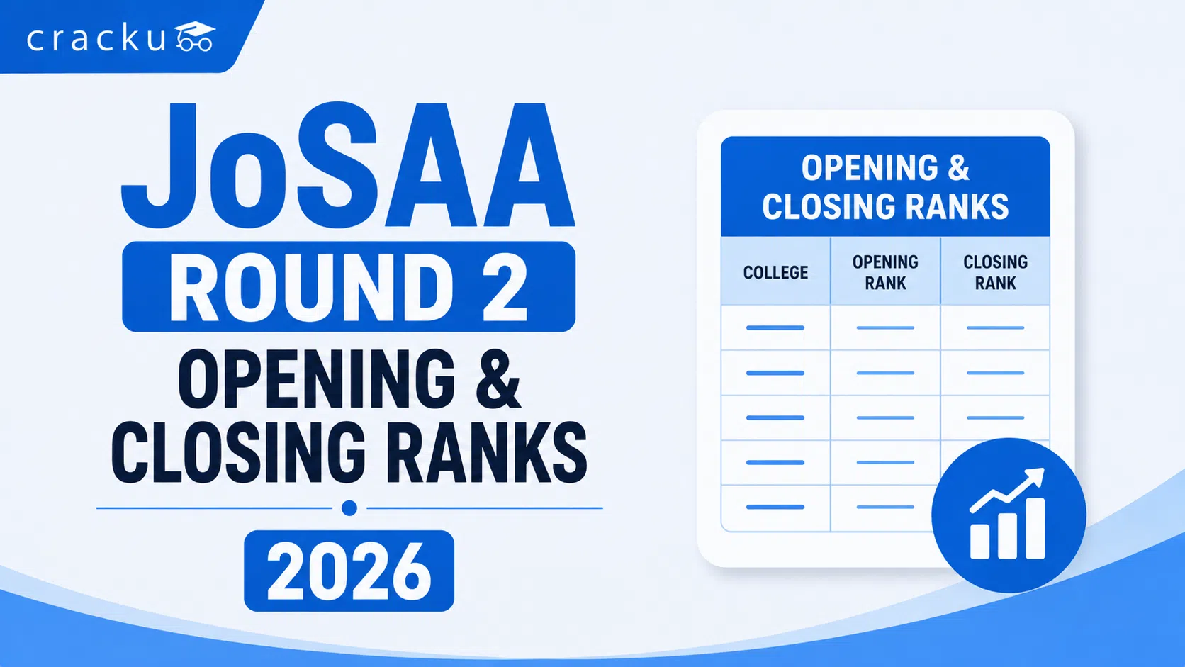 JoSAA Round 2 Opening and Closing Ranks 2026, Check PDF image