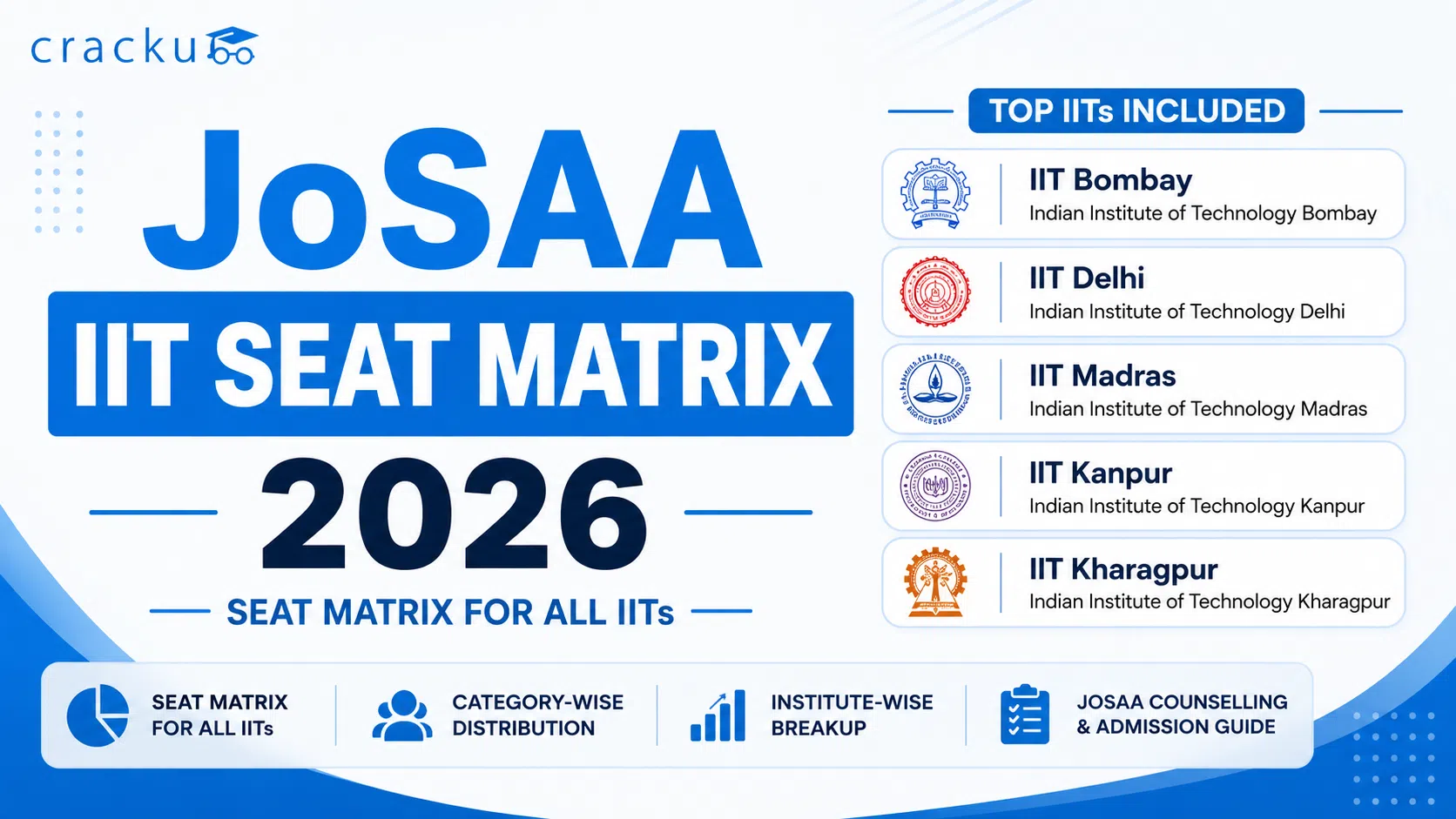 JoSAA IIT 2026 Seat Matrix, Selection Criteria, Reservation