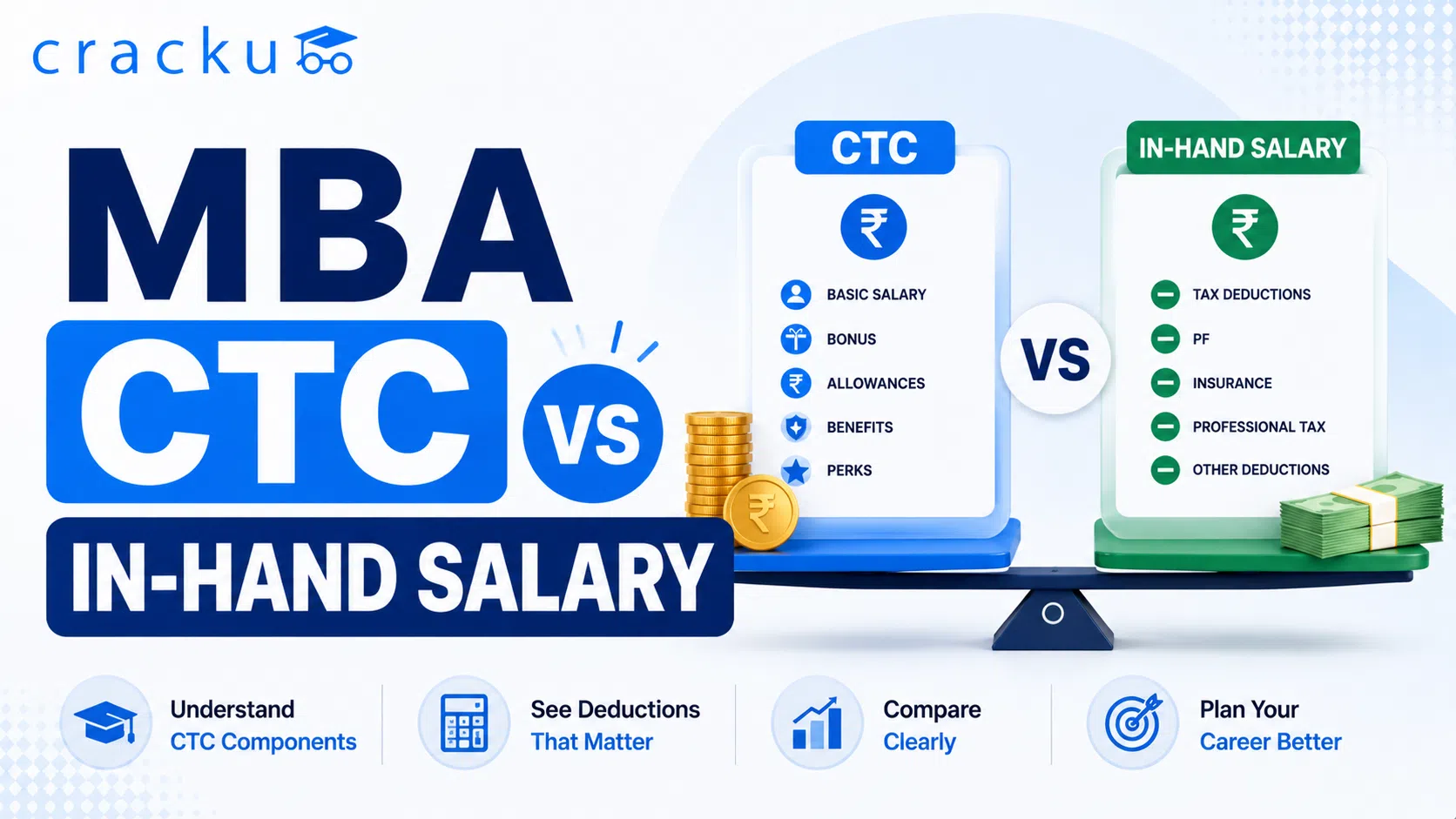 MBA CTC vs In-Hand Salary, Salary Structure, Components