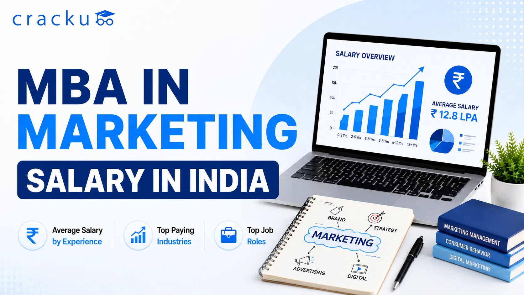 MBA in Marketing Salary in India 2026, Job Roles, Average Salary image