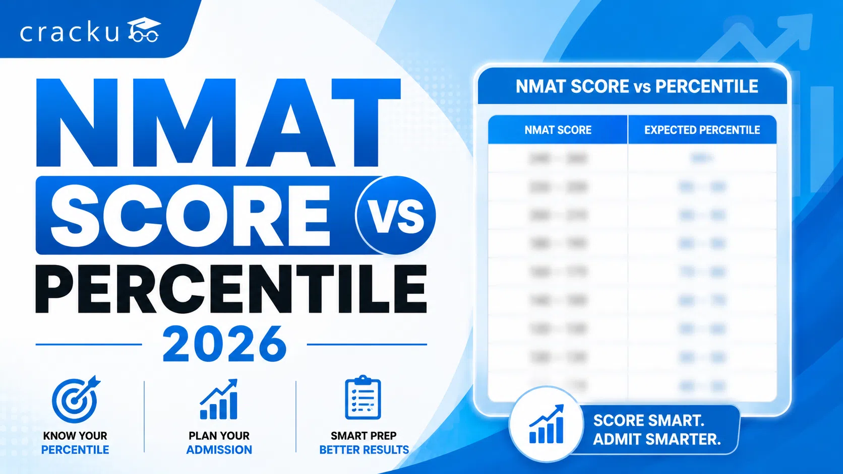 NMAT Score vs Percentile 2026, Check Previous Year Analysis image