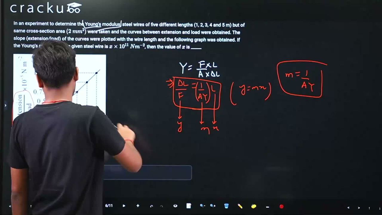 video